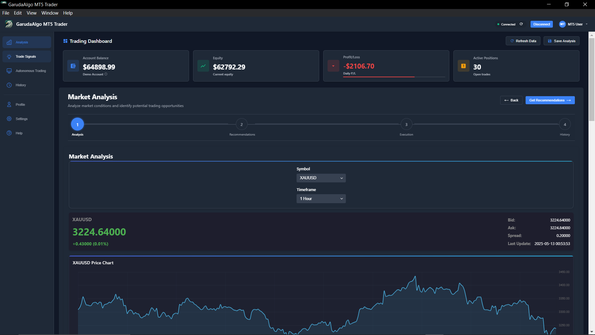 GarudaAlgo Dashboard