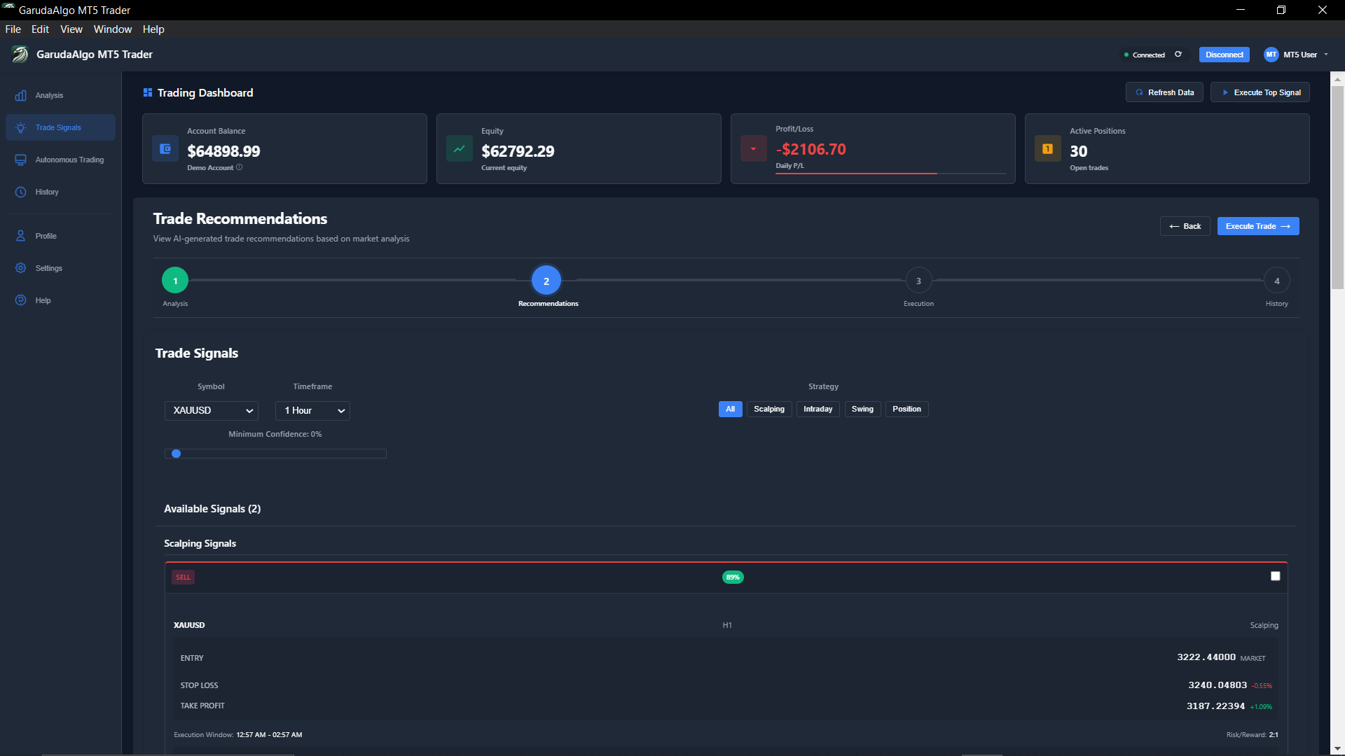 Multi-Timeframe Analysis